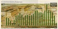 Versailles (par Le Point 1658, 2004-06) (13)